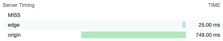Visualisierung der Server-Timing-Header-Werte auf dem Tab „Netzwerk“ in den Chrome-Entwicklertools In diesem Bild wird mit den Server-Timing-Headerwerten gemessen, ob ein CDN-Edge-Server einen Cache-Treffer oder -Miss hatte, sowie die Zeit, die zum Abrufen der Ressource vom Edge- und vom Ursprungsserver benötigt wurde.