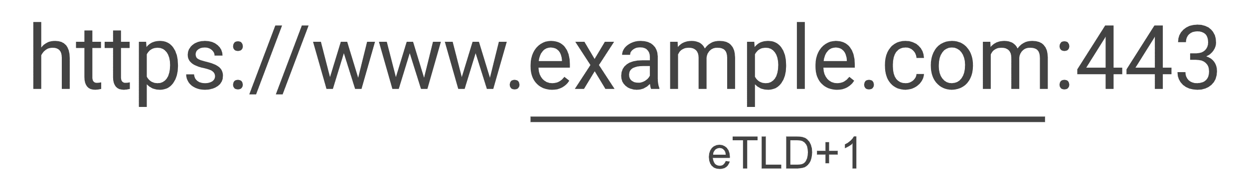 схема без тот же сайт