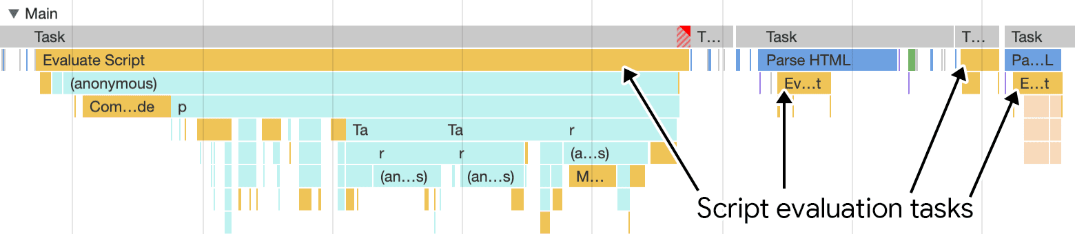 Mehrere Aufgaben mit Scriptauswertung, wie im Leistungsprofil von Chrome DevTools dargestellt. Da mehrere kleinere Scripts anstelle weniger größerer Scripts geladen werden, ist die Wahrscheinlichkeit geringer, dass Aufgaben zu langen Aufgaben werden. So kann der Hauptthread schneller auf Nutzereingaben reagieren.