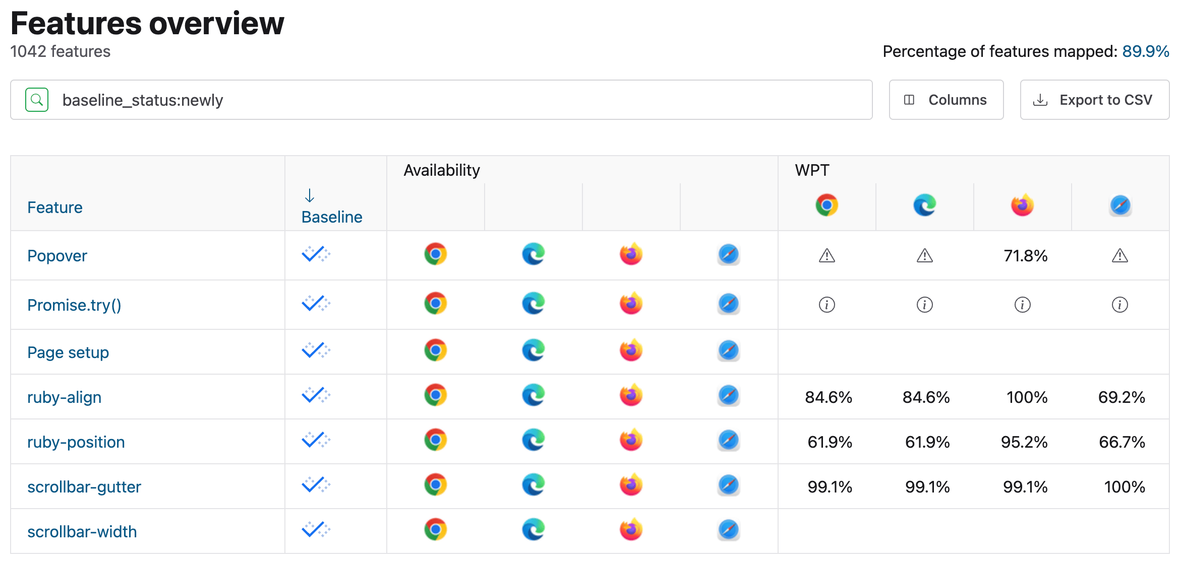 Liste des fonctionnalités du tableau de bord &quot;État de la plate-forme Web&quot;, montrant le paramètre de requête &quot;baseline_status&quot; en action pour afficher les fonctionnalités de référence nouvellement disponibles.